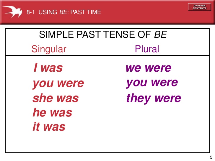 Simple Past Tense: The Verb 'To Be' | Level 1 Writing Teachers' Blog